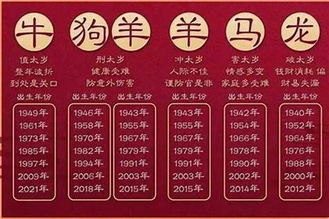 生肖年份对照表|十二生肖年份对照表 十二生肖属相年份